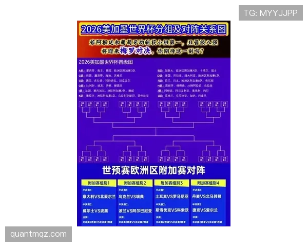 2026世界杯官方晋级判断解析